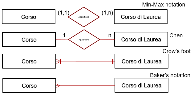cardinalita1n