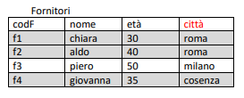 groupBy1