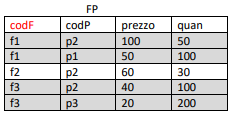 groupBy3