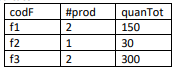groupBy4
