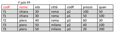 groupBy5