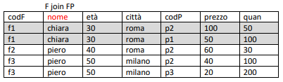 groupBy8