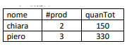 groupBy9