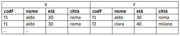 ridenominazione