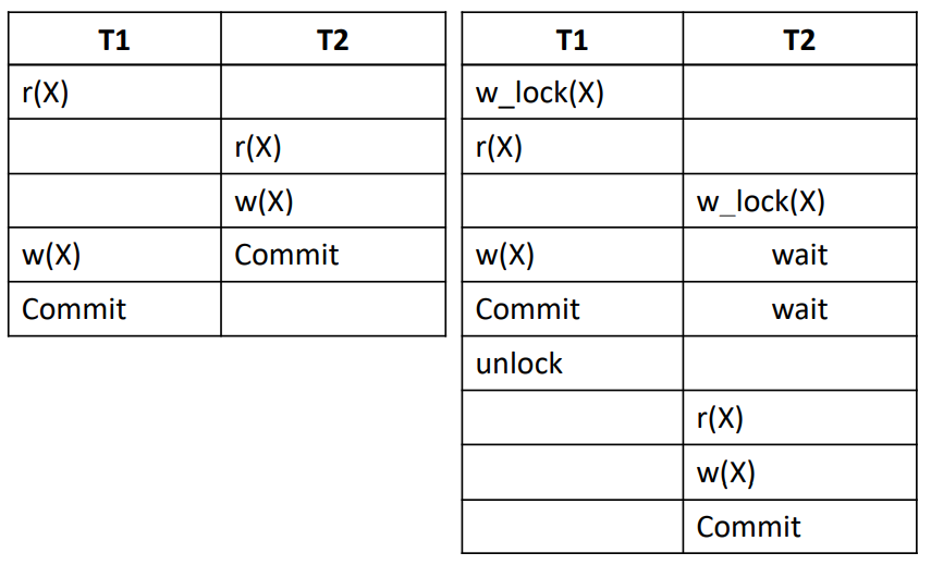 deadlock2