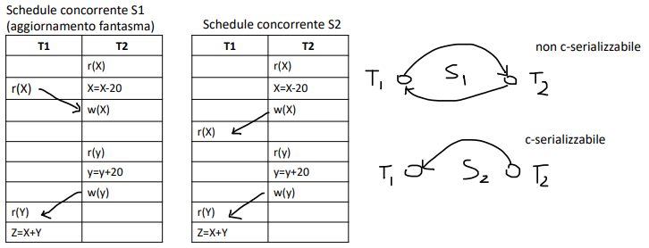 grafoPrecedenze1