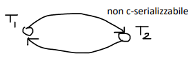 grafoPrecedenze3