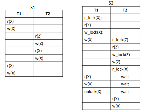 protocollo2PLschedule1