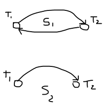 protocollo2PLschedule2