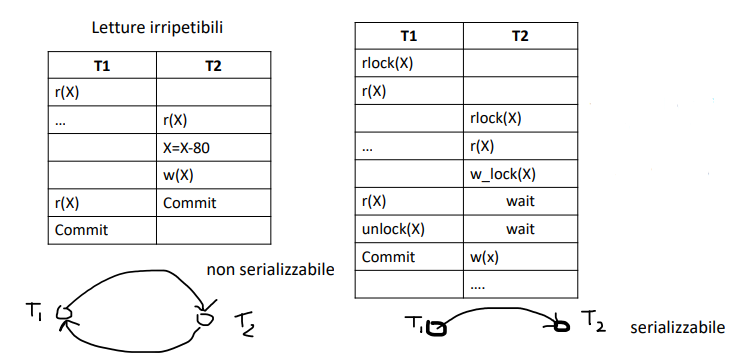 protocollo2PLschedule3