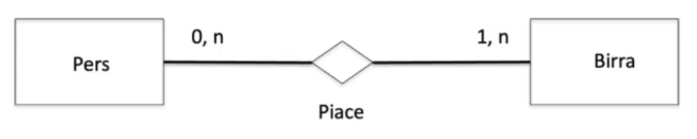 esempio1