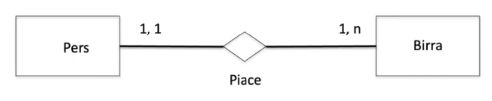 esempio2