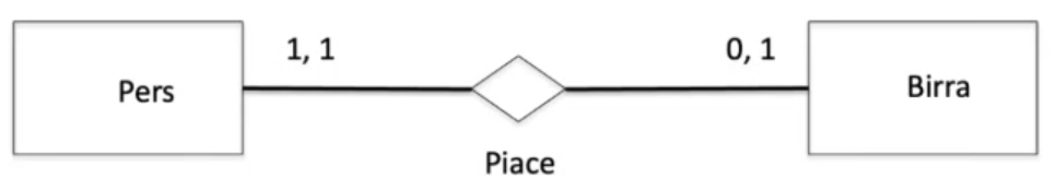 esempio3