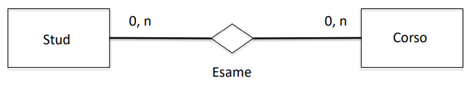 esempio5
