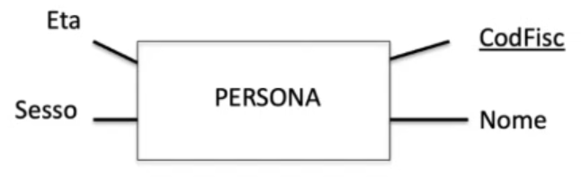 schemaPersona