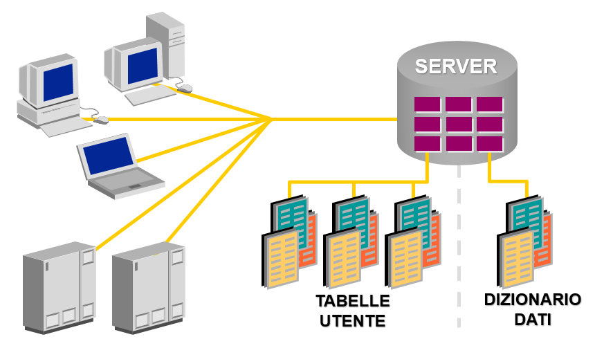 RDBMS