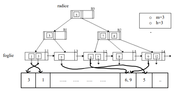 bTree1