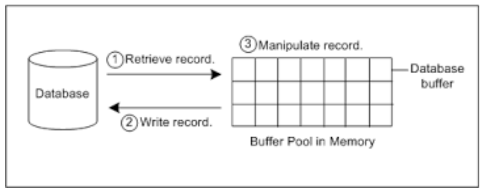 bufferMemoriaCentrale1