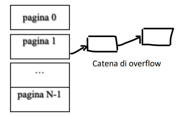 funzioneHash3