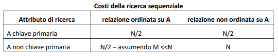 ricercaSequenziale