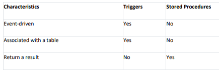 trigger2