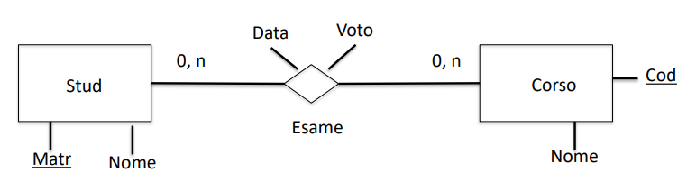 attributiRelazioni1