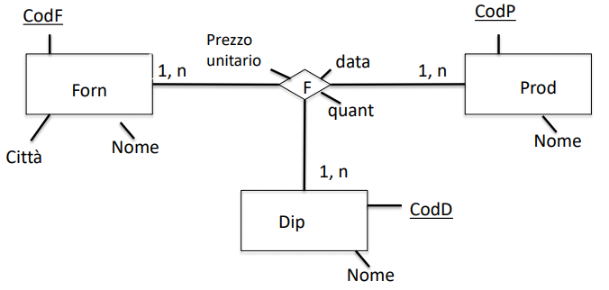 attributiRelazioni2