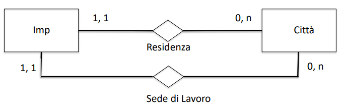 moltepliciRelazioni1