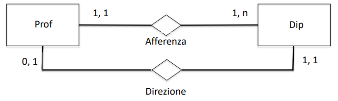 moltepliciRelazioni2