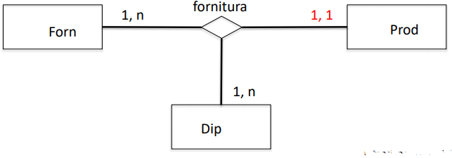 vincoliTernaria1
