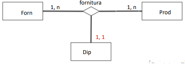 vincoliTernaria2