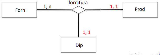 vincoliTernaria3