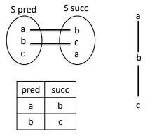 descrizioneES1