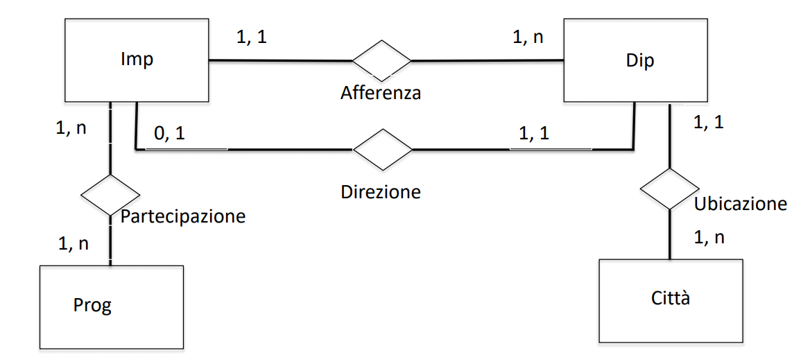 primoProgConcettuale