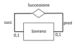 ricorsivaES1