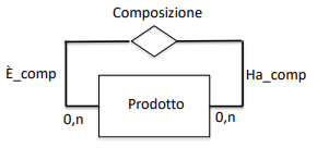 ricorsivaES2