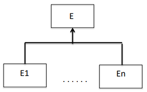 generalizzazione1