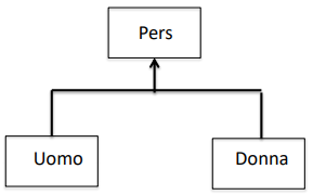 generalizzazione2
