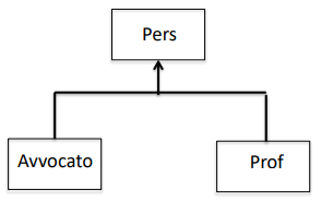 generalizzazione3