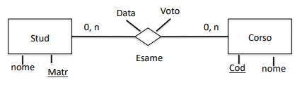 reificazione1