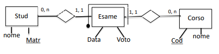 reificazione2