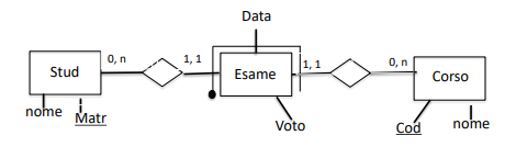 reificazione3