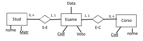 reificazione4