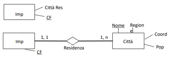 relazioniEntita1
