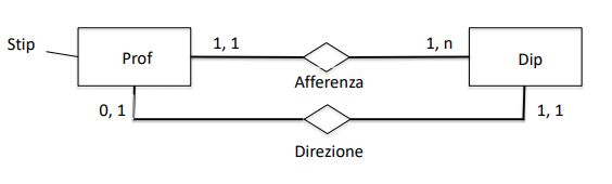 relazioniEntita4