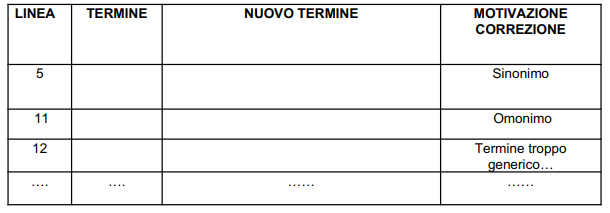 glossarioTermini