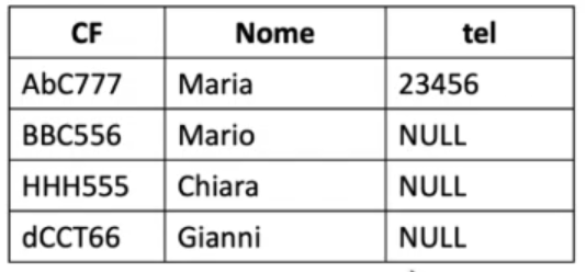 valoriNulli1