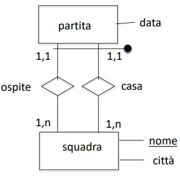 composte1
