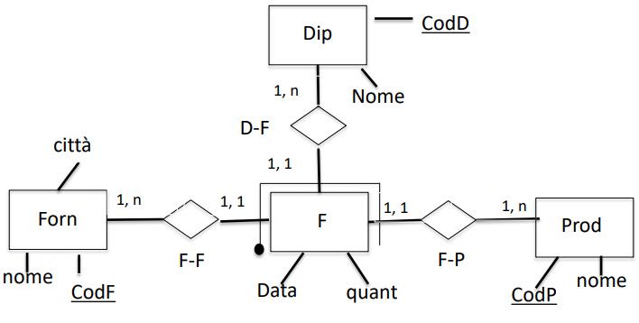 composte3