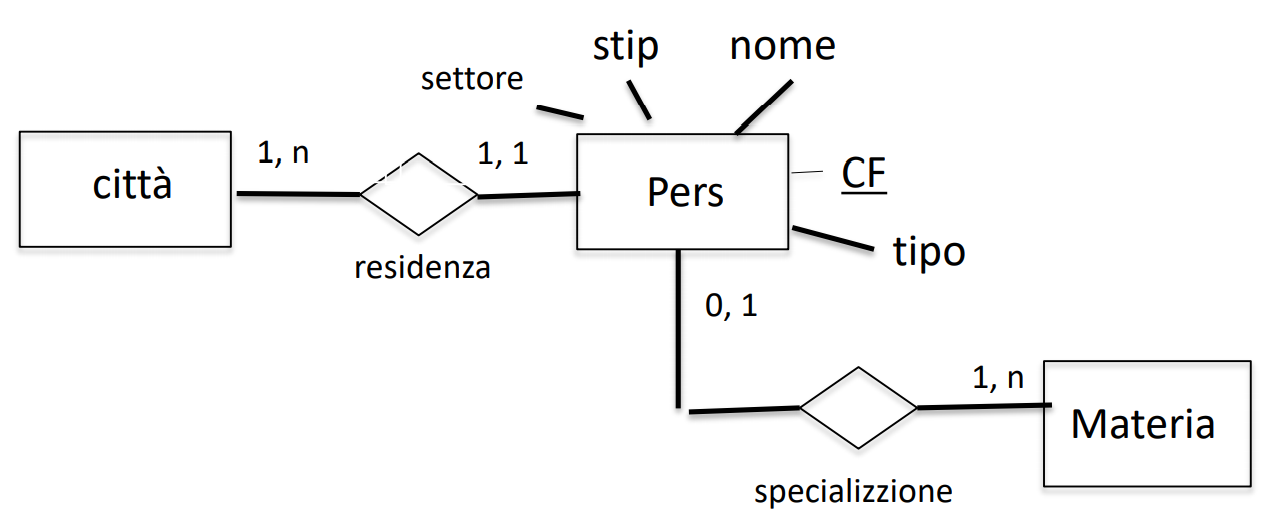 eliminazione2